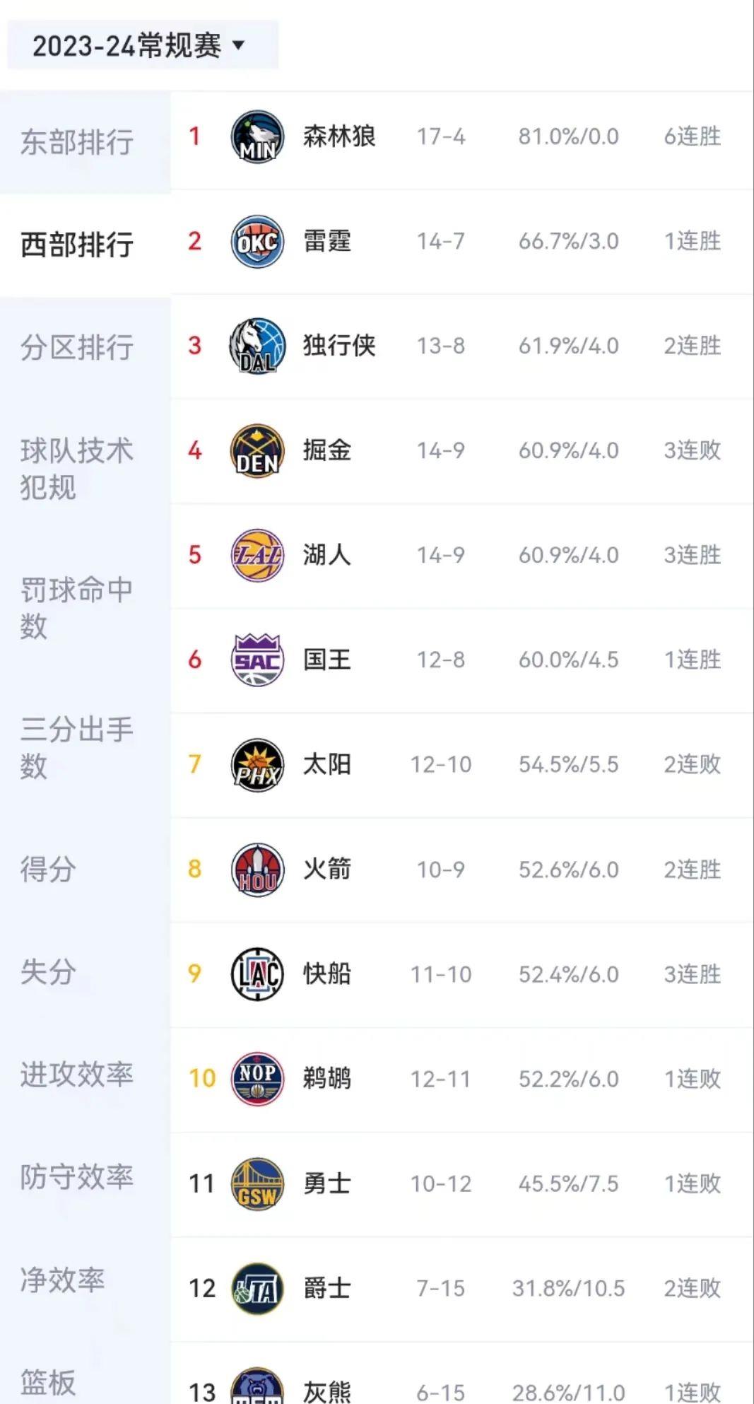 山东队逆转热火,锡安统治全场 山东队逆转热火,锡安统治全场